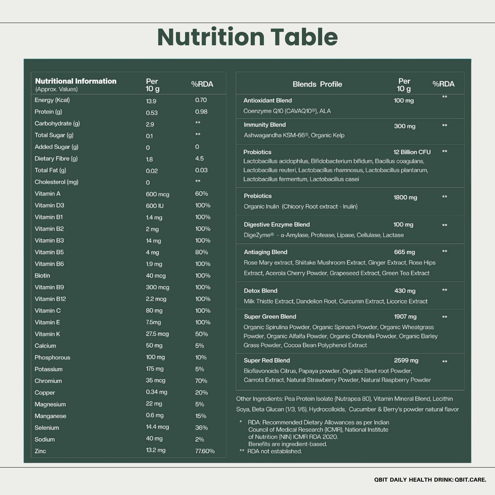Qbit daily health nutritional drink - all in one supplement
