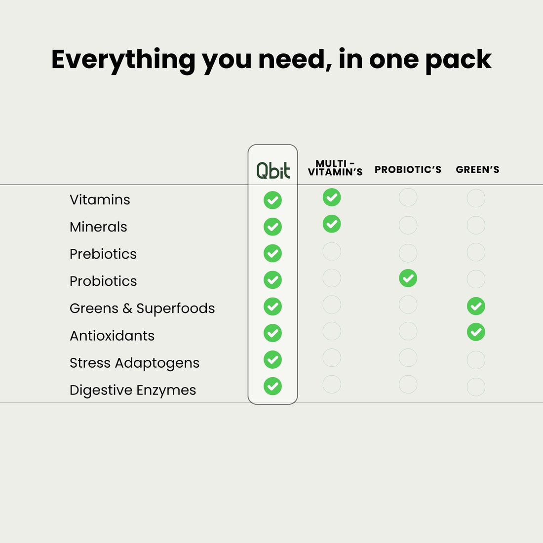 Qbit daily health nutritional drink - all in one supplement