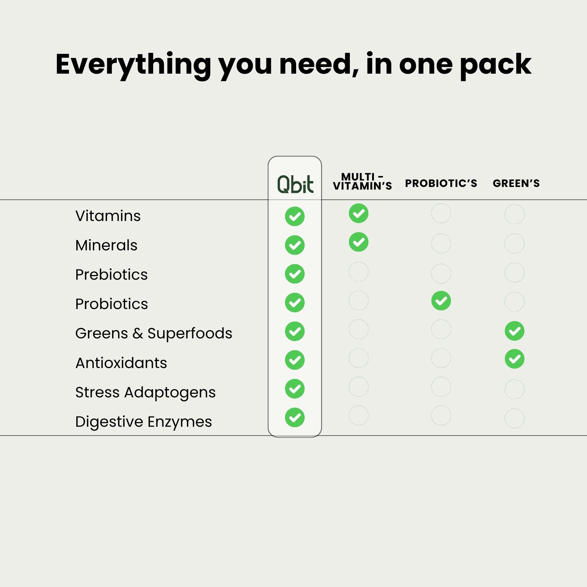 Qbit daily health nutritional drink - all in one supplement