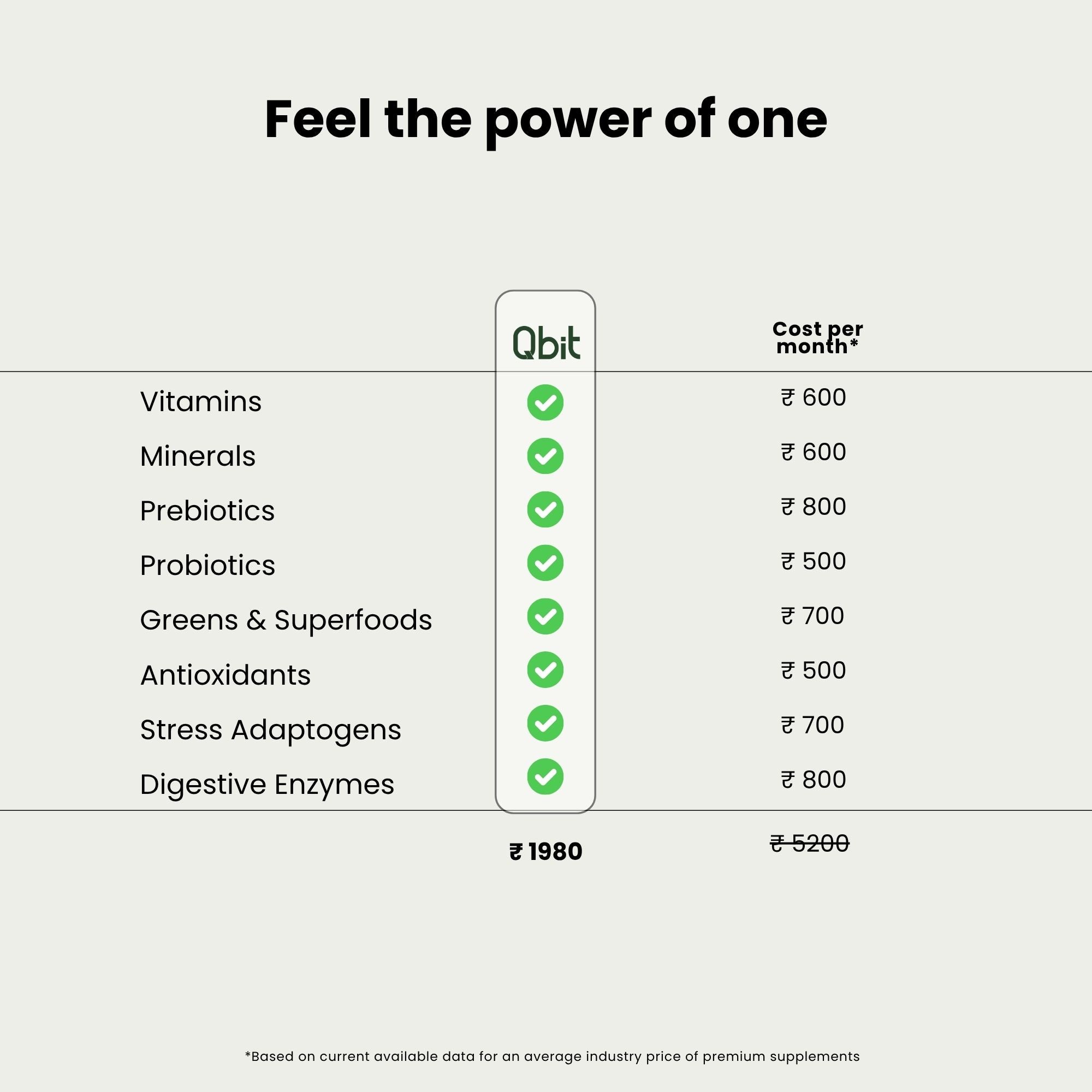 Qbit daily health nutritional drink - all in one supplement